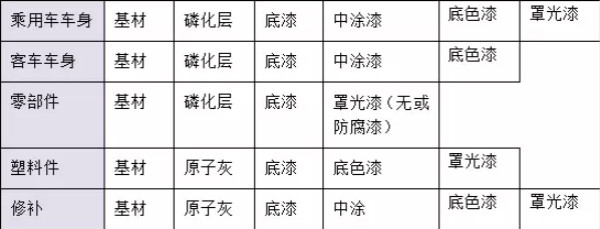 干货!汽车涂料行业的技术发展趋势报告