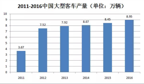 干货!汽车涂料行业的技术发展趋势报告