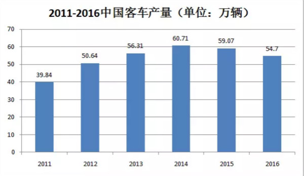 干货!汽车涂料行业的技术发展趋势报告