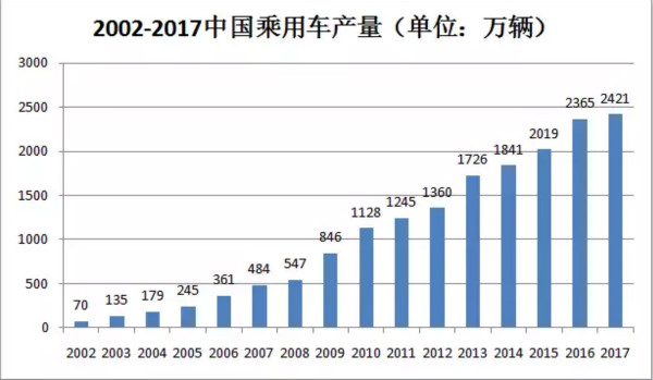 干货!汽车涂料行业的技术发展趋势报告