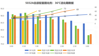 动态｜广东花果山：为高温环境下的涂装工艺提供高效水性固化剂解决方案