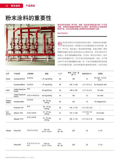 《欧洲涂料杂志中文版》（电子刊）2019第12期