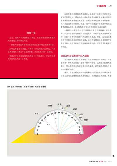 《欧洲涂料杂志中文版》（电子刊）2019第12期