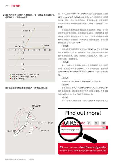 《欧洲涂料杂志中文版》（电子刊）2019第12期