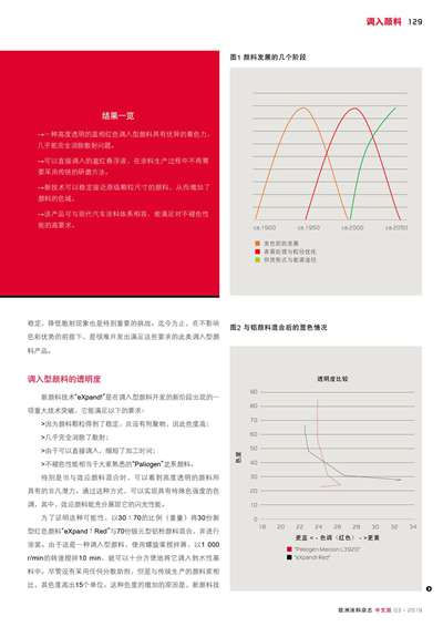 《欧洲涂料杂志中文版》（电子刊）2019第3期