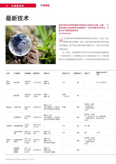 《欧洲涂料杂志中文版》（电子刊）2019第4期
