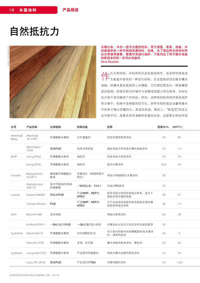 《欧洲涂料杂志中文版》（电子刊）2019第9期