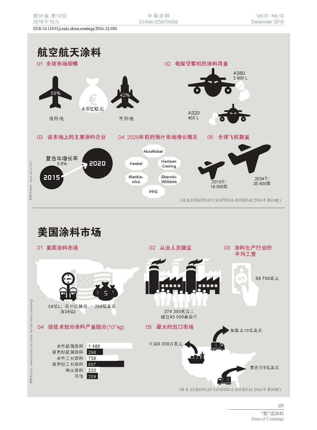 页面提取自－201612内文-20.jpg